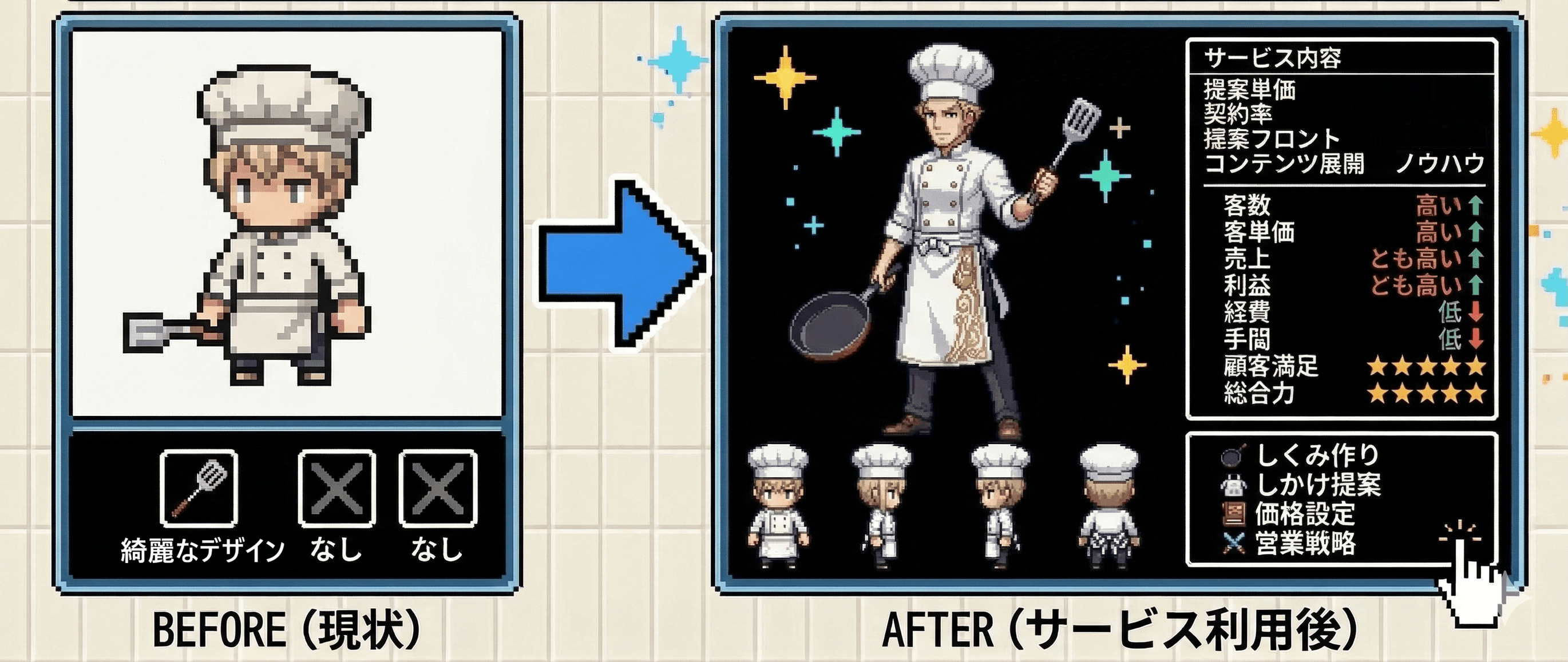 「綺麗なデザイン」から「利益を生むデザイン」への進化イメージ・料理人風
